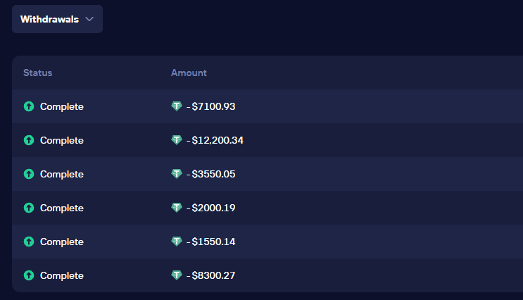 Supplied withdrawal history: six entries marked Complete. Displayed total: $34,701.92. Dates and elapsed times are not visible.